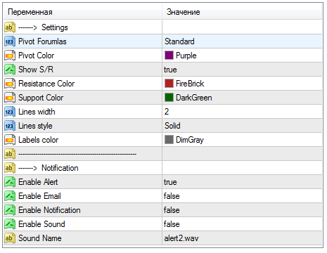 индикатор Pivot Points